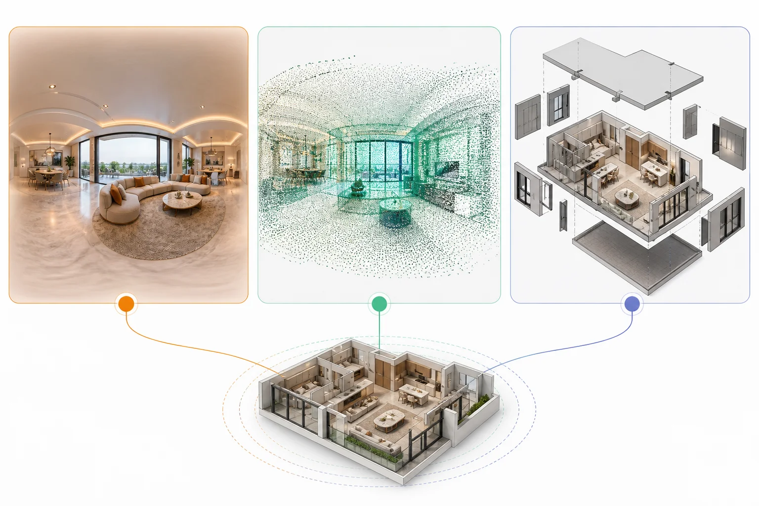 如何选择全景、3DGS 和三维模型